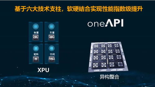 轉(zhuǎn)向以數(shù)據(jù)為中心的英特爾5年技術(shù)回顧及未來計算展望 從XPU、神經(jīng)擬態(tài)到量子計算及異構(gòu)整合