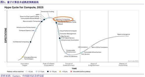 從量子通信到量子計算 中國量子信息技術如何“量”力前行